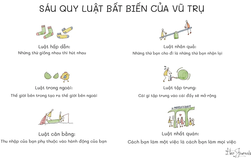 6 quy luật bất biến của vũ trụ giúp bạn hạnh phúc & thành công