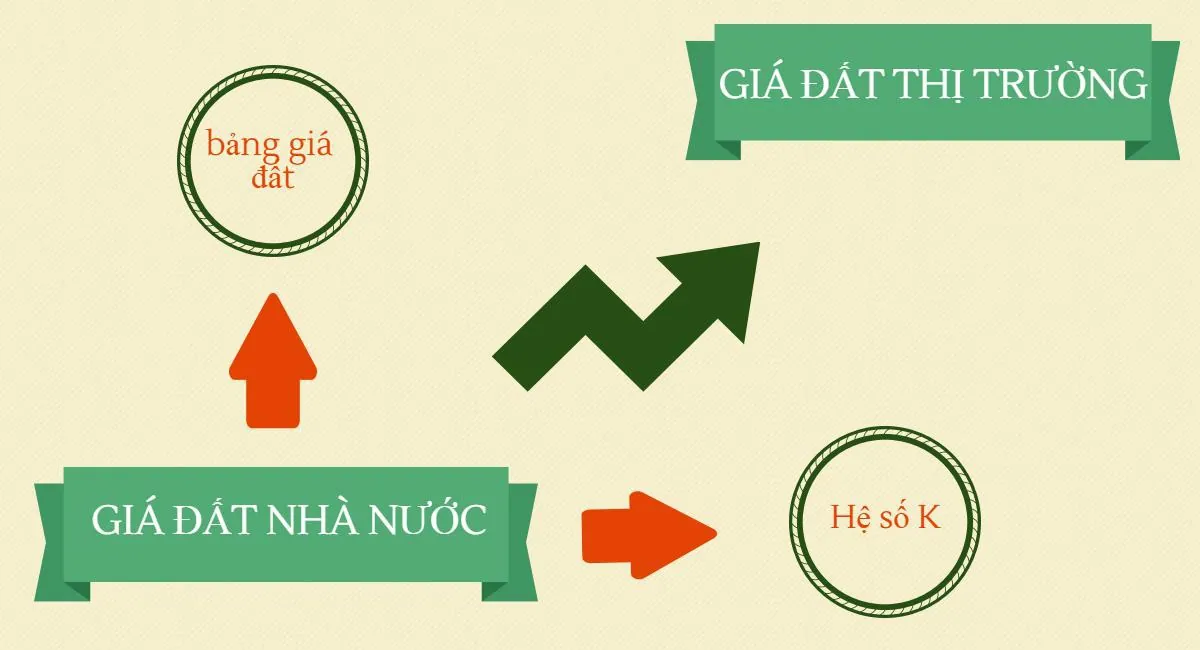 Bảng giá đất mới nhất từ 2020 – 2024