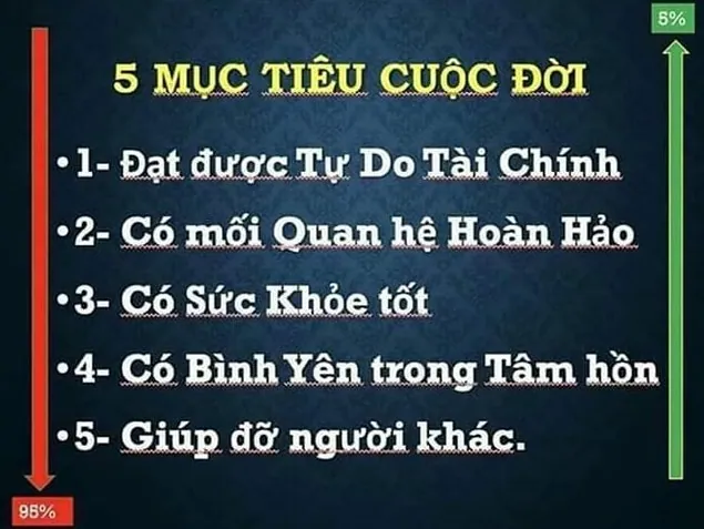 5 mục tiêu cuộc đời quan trọng mà ai cũng nên biết để sống một cuộc đời đáng sống