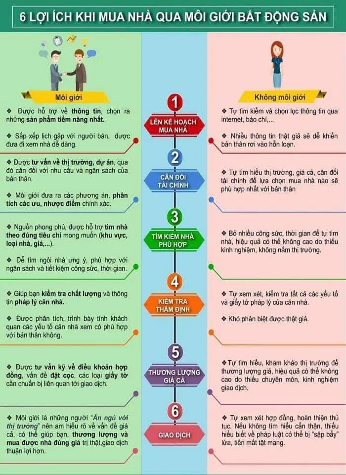 6 lợi ích khi mua Bất động sản qua Môi giới chuyên nghiệp