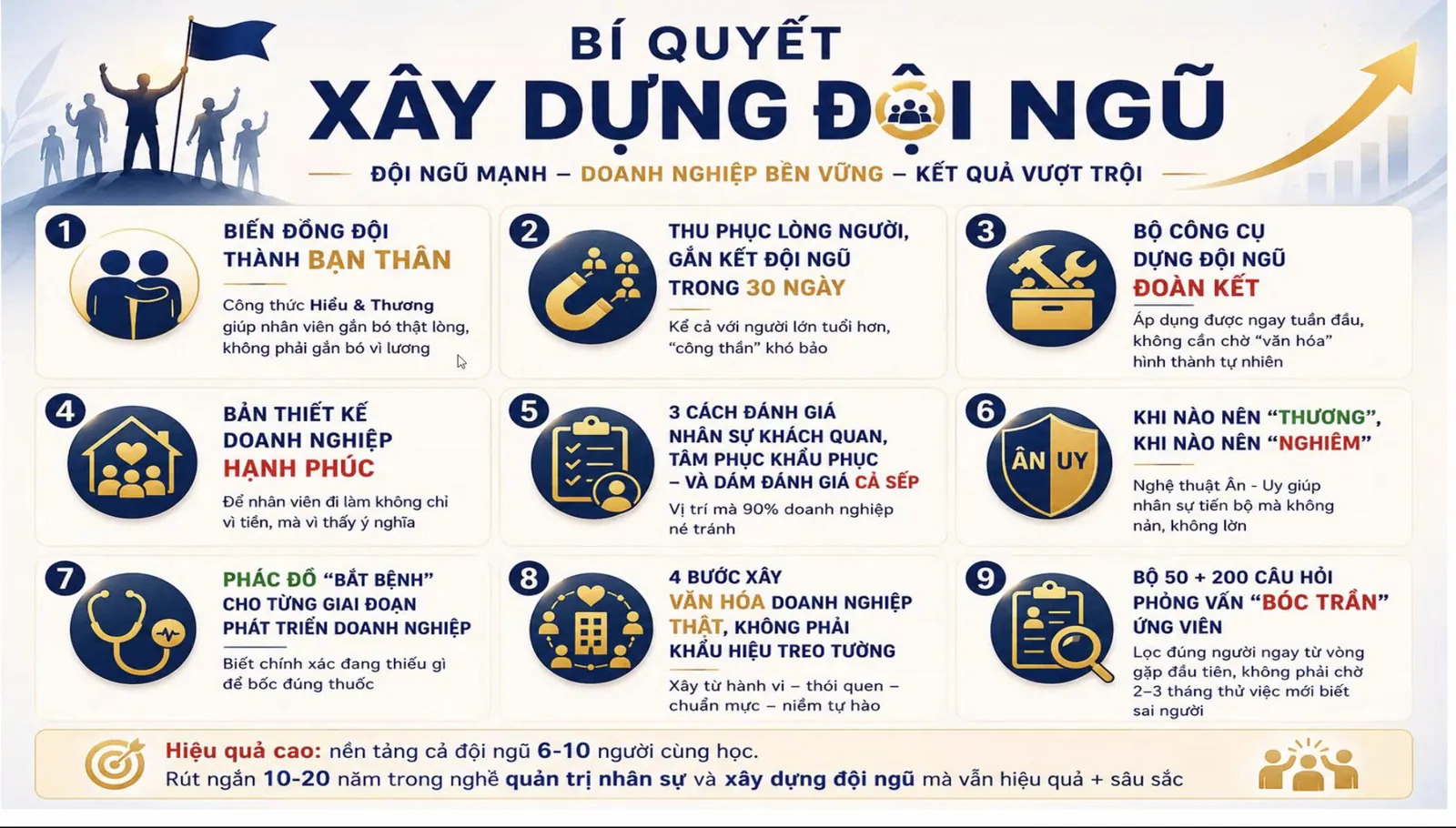 Tuyển dụng là Đào tạo và 5 Tư duy “Ngược” về Quản trị từ Hành trình Nhân sự Kế thừa GNH thầy Trần Việt Quân